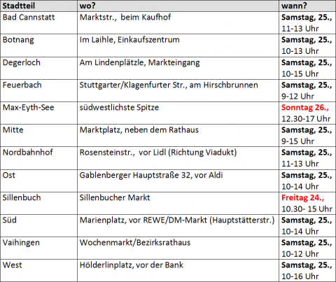 BB-Staende_Aktionswochenende_2014-10-22