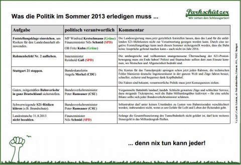 Was die Politik im Sommer 2013 erledigen muss